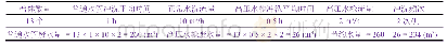 《表1 更换高压水枪后节水量的计算》