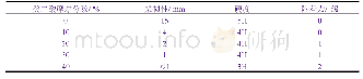 《表4 癸二酸用量对固化膜柔韧性的影响》