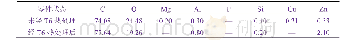 表3 未经和经T6热处理的试样二次浸锌后表面粉末的元素组成(用原子分数表示)