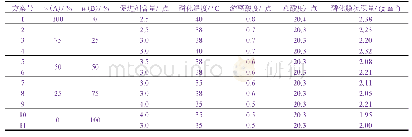 《表3 两种磷化剂的混槽试验参数》