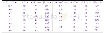 表1 单点激光在不同单脉冲能量下的清洗效果