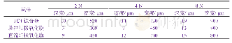 表3 不同试样在不同载荷下磨损后的磨痕深度和宽度