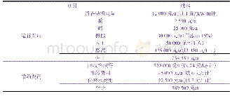 《表3 成本核算一览表：离子交换-浓缩蒸发联合法处理含铬电镀废水工程实践》