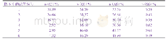 表1 瓷件沾污区域的元素组成