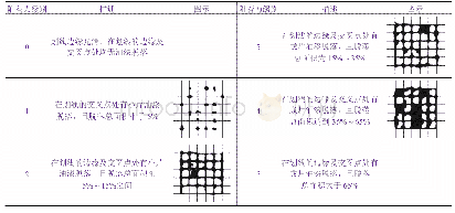 表1 附着力的判定标准：影响汽车保险杠油漆附着力的因素