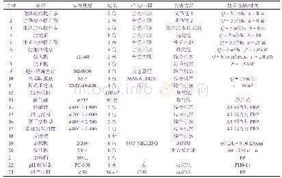 表5 主要设备列表：某机械公司前处理和电泳废水处理工程实例