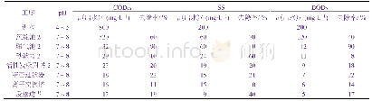 表8 含磷废水设计处理效果