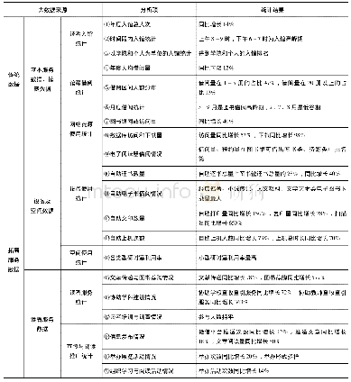 《表1 广东财经大学图书馆2016与2017年度大数据来源及统计结果》