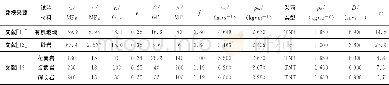 《表1 试验工况及岩石参数》