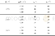 《表1 两方位一距离一速度法在不同收敛率K下的t0i和λ》