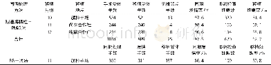 《表2 受体同期发情效果和移植妊娠率对比》