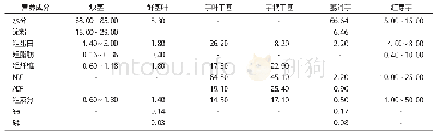 《表2 芋头及其茎叶的营养含量》