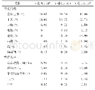 表1 不同组别日粮配方及营养水平（DM基础）