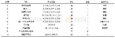 表2 主要构筑物及设计参数