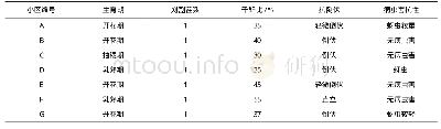 表5 试验燕麦品种生产性状