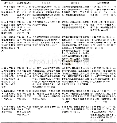 《表1 2014年以来法院做出生态环境修复判决的部分案件》