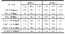 表2 设备表面温度及其附近空气最高和最低平衡温度值统计Tab.2 Statistics of the Maximum and Minimum Equilibrium Temperature of Equipment Surface and