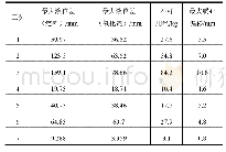 《表2 不均衡输送计算结果》