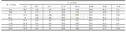 表6 振型MAC值分析结果