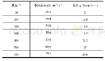 表2 材料热学参数：大吨位主捆绑机构力-热耦合特性研究