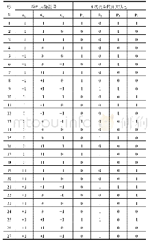 表2 姿控喷管开关逻辑表