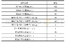 表3 仿真初始条件：一种简易RCS系统姿态控制方法