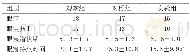 《表1 3组患者诱发实验的比较》