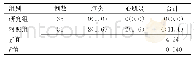 《表2 两组患者并发症发生情况的对比[n (%) ]》