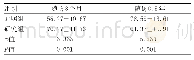 《表1 术后随访3个月、0.5年的Barthel指数评分比较 (±s)》