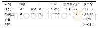 《表2 两组不良反应发生情况比较[n (%) ]》