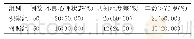 《表1 观察组、对照组高血压患者的危险因素》