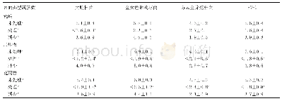 《表1 从处理过的非转移和未处理的非转移污染物中回收的微生物》