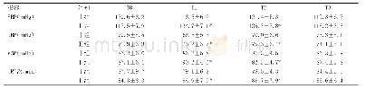 《表2 两组产妇的血流动力学变化 (, n=30)》