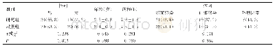 《表1 两组患儿一般临床资料比较[n (%) , ]》