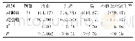 《表2 两组患者经治疗后的不良反应发生率对比[n (%) ]》