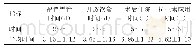 《表1 患者术后恢复指标情况》