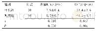 《表5 两组患者苏醒时间及数字替换评分的比较 (±s)》