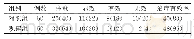 《表2 两组患者治疗效果的对比[n (%) ]》