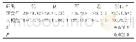 《表2 两组临床疗效对比[n (%) ]》