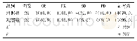 《表2 两组患者临床疗效比较[n (%) ]》