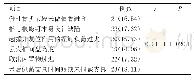 表1 127例脊柱胸腰段骨折术后发生椎弓根螺钉断裂及弯曲松动的原因[n (%) ]