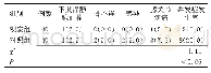 《表2 两组并发症发生率比较[n (%) ]》