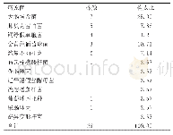 《表3 医院感染病原菌分布构成比》