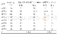 《表1 上腔静脉狭窄段术前与术后压力对比》