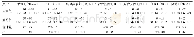 《表2 两组手术情况比较：两种术式一期治疗输尿管上段结石合并同侧肾囊肿的对照研究》