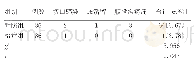《表1 两组术后并发症比较》