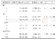 《表2 两组患者免疫组织化学特征对比[n(%)]》