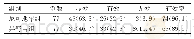 《表1 两组患者心绞痛症状疗效比较[n(%)]》