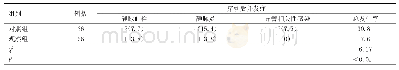 《表2 两组患者穿刺后并发症比较[n(%)]》
