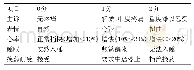 《表1 患者疼痛评估表（FLACC量表）》